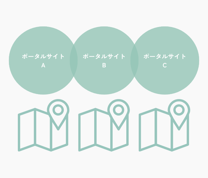 土地比較