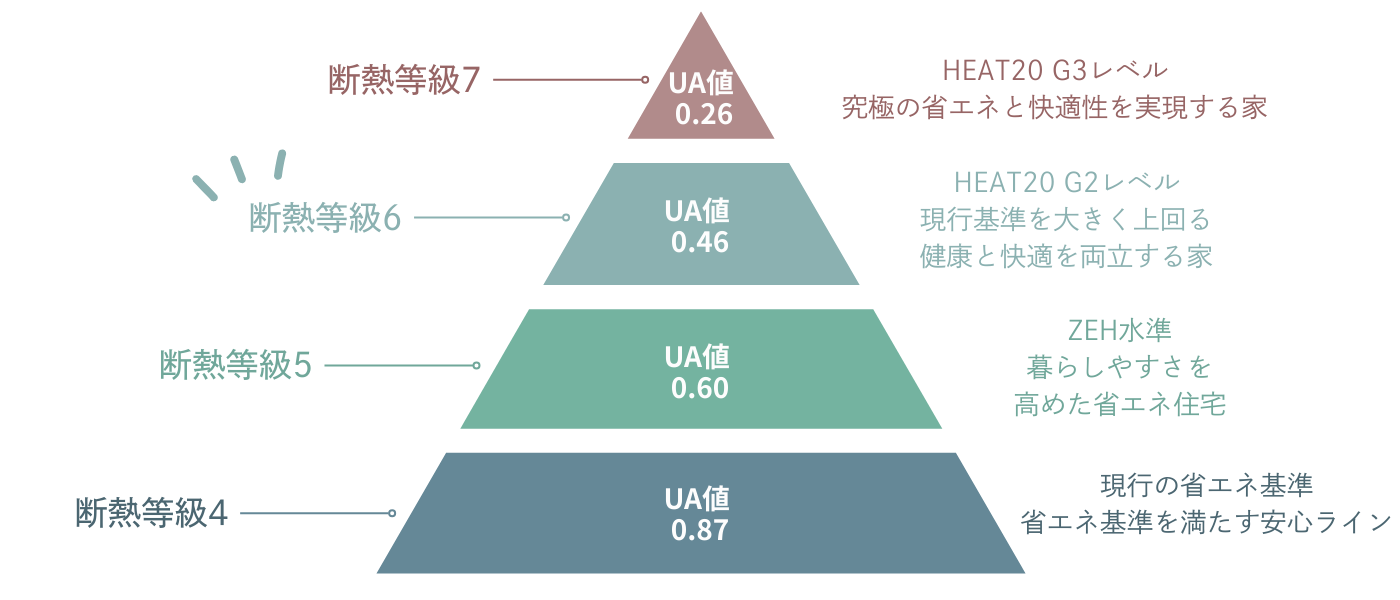 断熱性能のイメージ