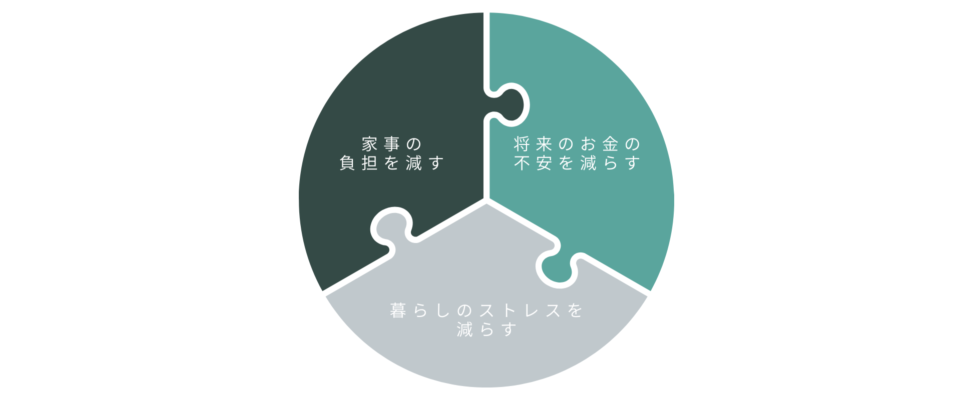 心地よさを支える3つの要素