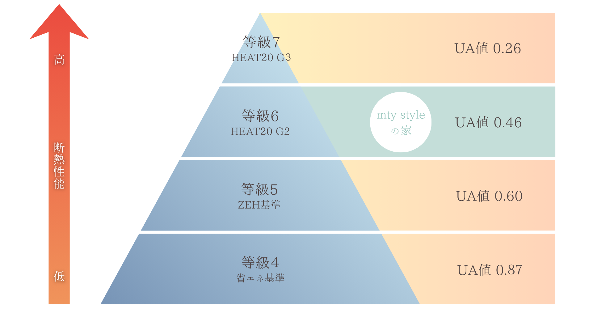 断熱性能のイメージ