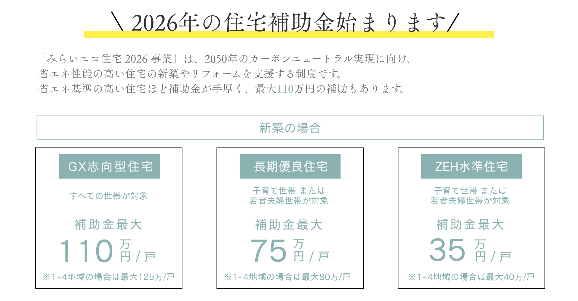 みらいエコ住宅 2026 事業