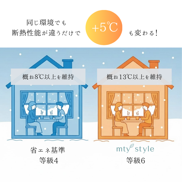 断熱性能イメージ